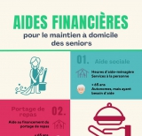 infographieaidesfinancieresseniors.jpg